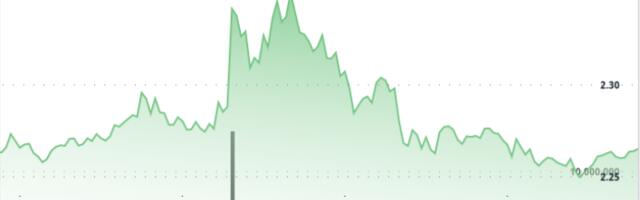 XRP Builds Strength Above $2.26 With $2.38 in Sight. Next Leg Incoming?