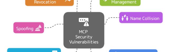 [Перевод] Интенсивный курс «AI-агенты» от Google День 2