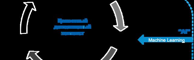 Деловая Вселенная: цифровое пространство экономики