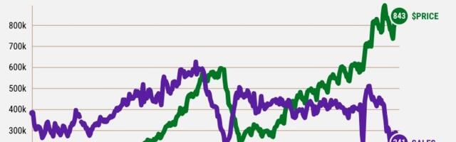 How spooked is California’s housing market? 12 factors to watch