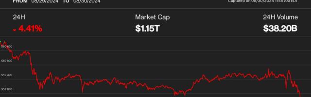 Bitcoin Slips Back to $58K in Continued Desultory Action, but Next Week Could Offer Upside Excitement