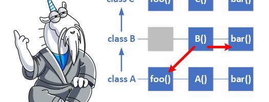 Virtual function calls in constructors and destructors (C++)