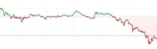 First Mover Americas: Bitcoin Drops 3%, Still on Track for Best September Since 2013