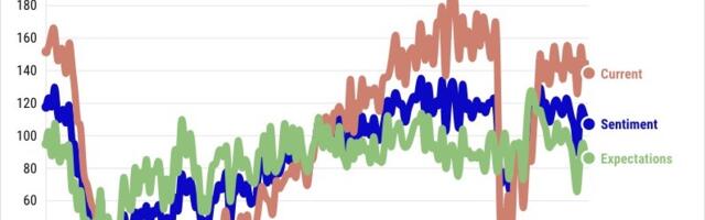 California consumers suddenly turn grumpy