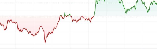 First Mover Americas: Bitcoin Rises to $57K as ETFs End Losing Streak