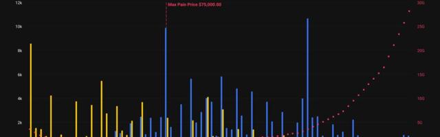 Bitcoin $20,000 put option is third most popular strike ahead of quarterly expiry