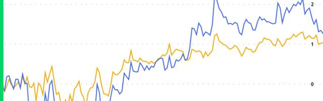 Crypto Daybook Americas: Roses Are Red, Violets Are Blue, Inflation Is Hot, but Bitcoin Shines Through