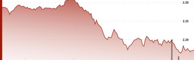 Toncoin Falls as Nasdaq Flags Rule Violation in $273M Purchase by Major Holder