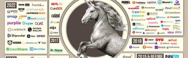 Indian Unicorn Tracker: Funding, Investors, Revenue And More