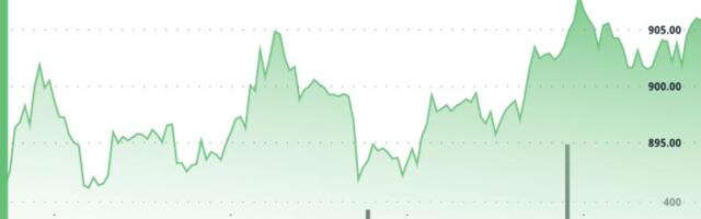 BNB token ticks higher as technical upgrades frame tight price compression