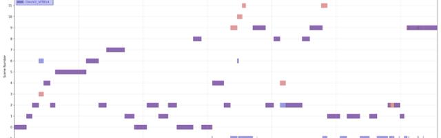 Наш «домашний» НИИ обошёл DINOv2, ViT и десятки ML‑моделей в сегментации видео