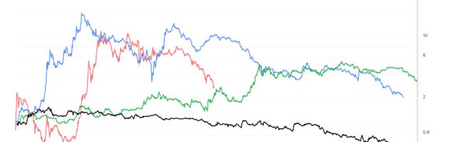 Ether's Worst Showing Versus Bitcoin Highlights Cycle of Diminishing Returns: Van Straten