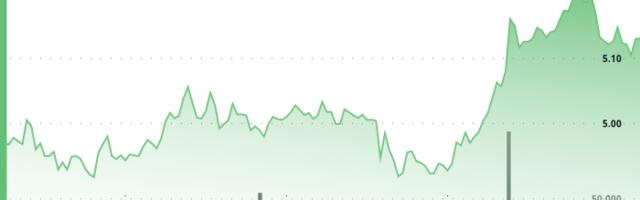 Aptos' APT Gains 4.5% After High Volume Bullish Breakout