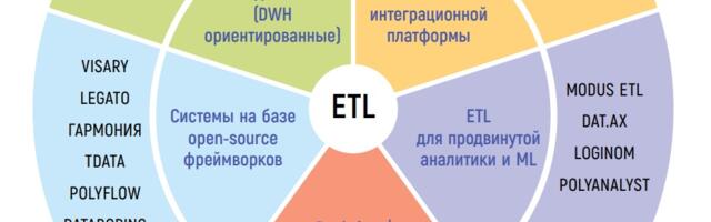 Выбор российского ETL-инструмента в 2025 и чек-лист