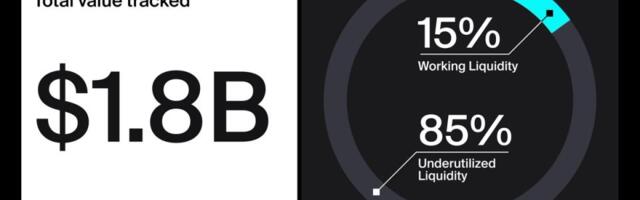Here is why a massive $1.6 billion in crypto liquidity is sitting idle and wasting away