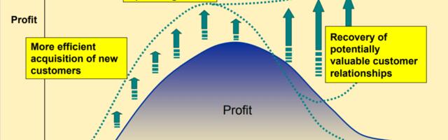 Insurtechs Need to Ace Customer Acquisition Cost (CAC) Optimization