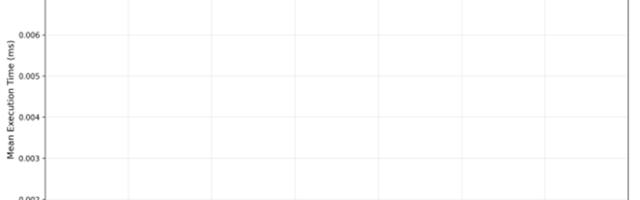 [Перевод] LWLock:LockManager, fastpath блокировки в PostgreSQL 18