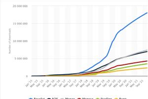 Insurance Forays & Business Models of Neobanks