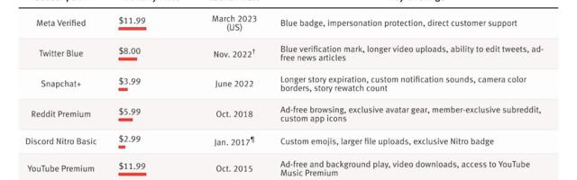 How Meta Verified Compares to Other Social Subscriptions
