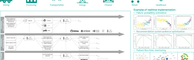 InterSystems IRIS – the All-Purpose Universal Platform for Real-Time AI/ML