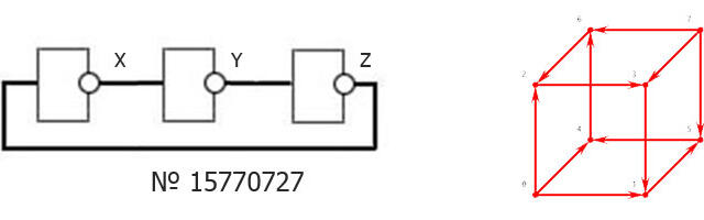 Генераторы