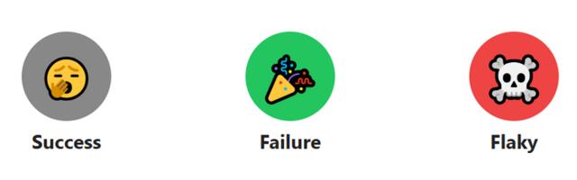 [Перевод] Главная цель Continuous Integration — это провал