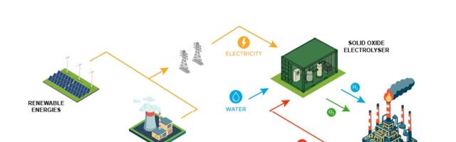 Advancing Green Hydrogen Integration for Decarbonisation of Energy-Intensive European Industries