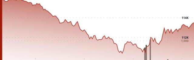 Bitcoin's Leverage Flush Favors Accumulation, K33 Says