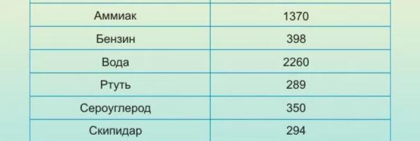 Феноменальные свойства воды. Как их объясняет физика?