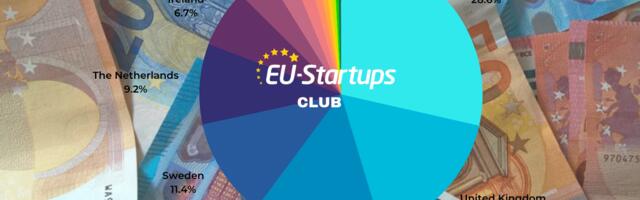 Weekly funding round-up! All of the European startup funding rounds we tracked this week (October 02 – October 06)