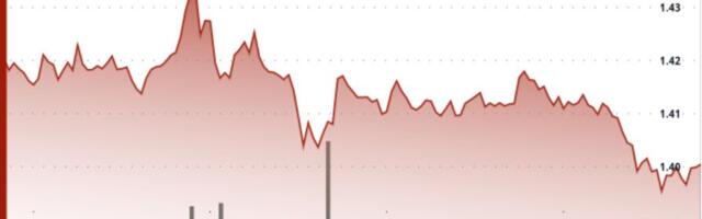 XRP volatility hits cycle lows as $1.40 support comes into focus