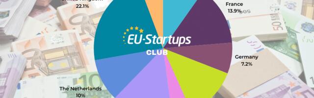 Weekly funding round-up! All of the European startup funding rounds we tracked this week (July 22 – 26)