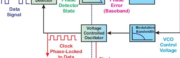 Синхронизируй то. Акт I: SyncE