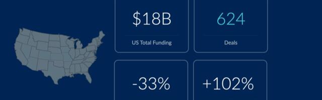 The December 2021 US Venture Capital Funding Report