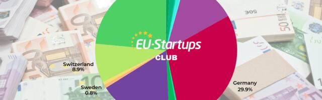 Weekly funding round-up! All of the European startup funding rounds we tracked this week (Jun 23 – Jun 27)