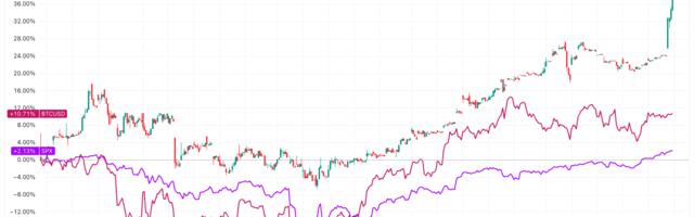 Strategy's Perpetual Preferred Stocks May Be Front Running S&P 500 Inclusion