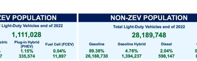 Misleading “zero emission vehicle” label is here to stay