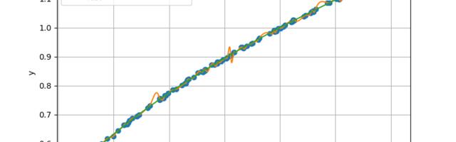 Многофакторная обобщенная линейная модель Многофакторная обобщенная линейная модель