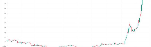 Bitfarms Launches $300M Convertible Note Offering, Shares Drop Pre-Market