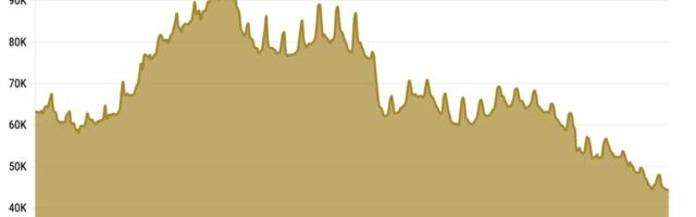Howard’s demise: Appliance stores meet retail’s graveyard