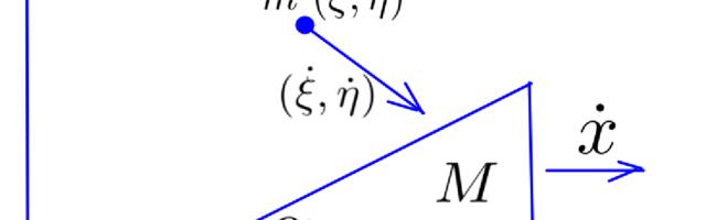 Задача о шаре, падающем на клин