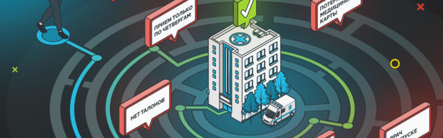 Вместо квестов по поликлиникам: как мы разработали архитектуру информационной системы для пациента