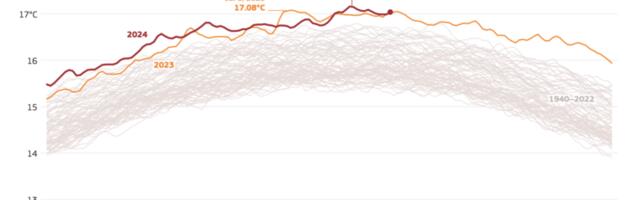 String of record hot months came to an end in July