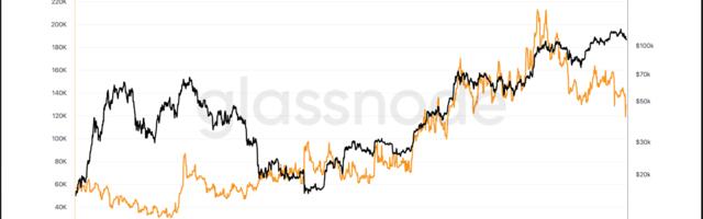 Federal Reserve Rate Cut Could Spark a Revival in Bitcoin’s Basis Trade
