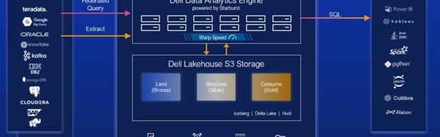 Dell Technologies Unveils Major Enhancements to Data Lakehouse for AI Initiatives