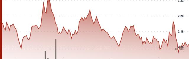 NEAR Protocol Surges Past $2.19 Resistance on 61% Volume Spike