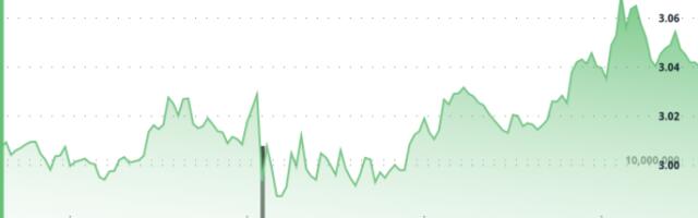 XRP Forms Tight $3.00–$3.07 Range as Triangle Pattern Nears Resolution