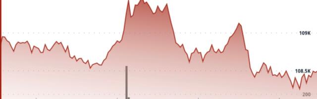 Analyst Sees Major Bitcoin Breakout as Retail and Institutions Stack ‘Relentlessly’