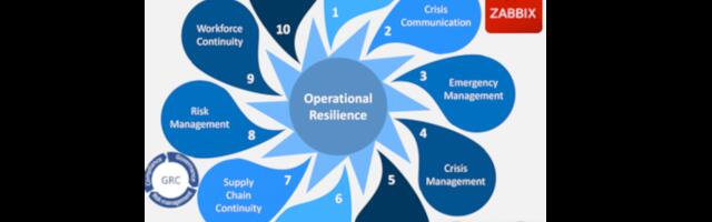 [Translation] Business Continuity and Operation Resilience on paper vs. for real