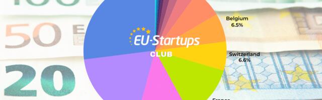 Weekly funding round-up! All of the European startup funding rounds we tracked this week (November 13 – November 17 )